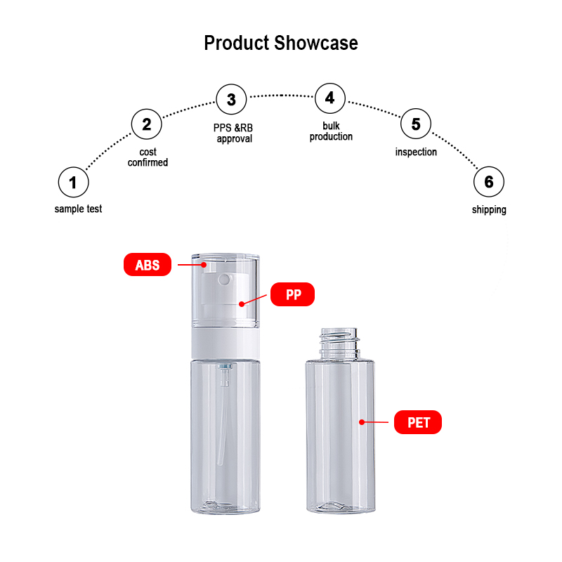 custom beauty product packaging